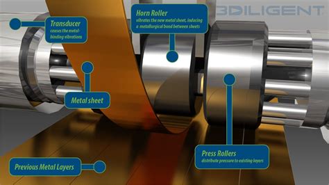 3d printer sheet metal|strength of 3d printed metal.